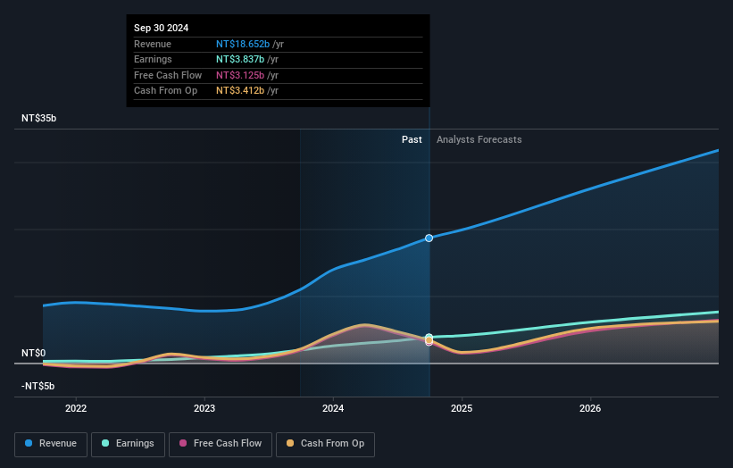 earnings-and-revenue-growth