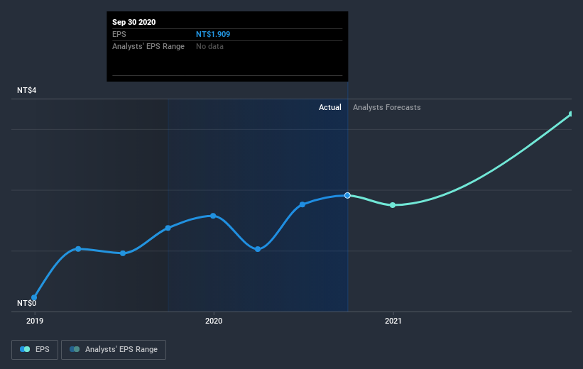 earnings-per-share-growth