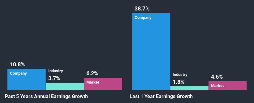 past-earnings-growth