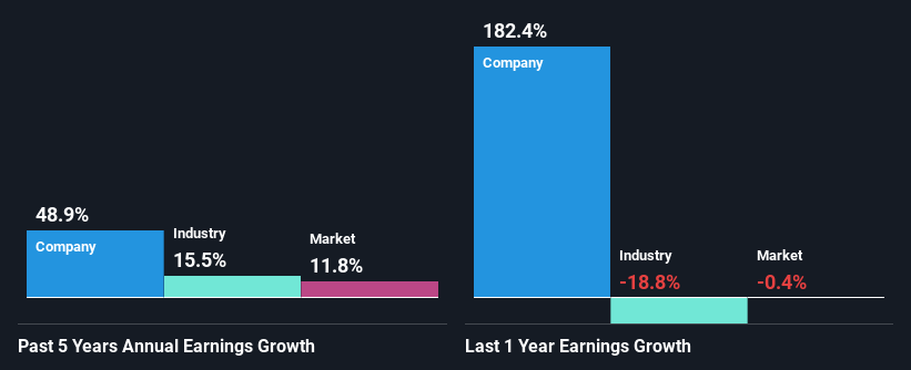 past-earnings-growth