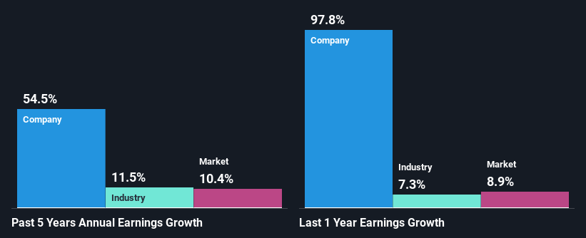 past-earnings-growth