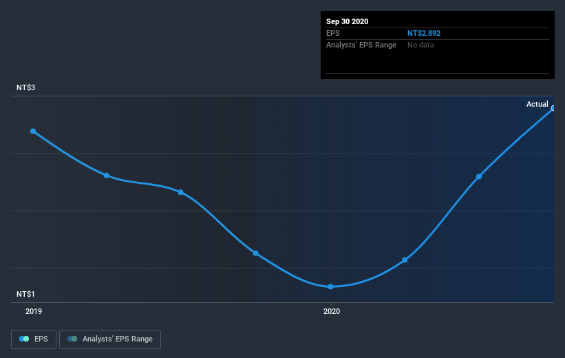 earnings-per-share-growth