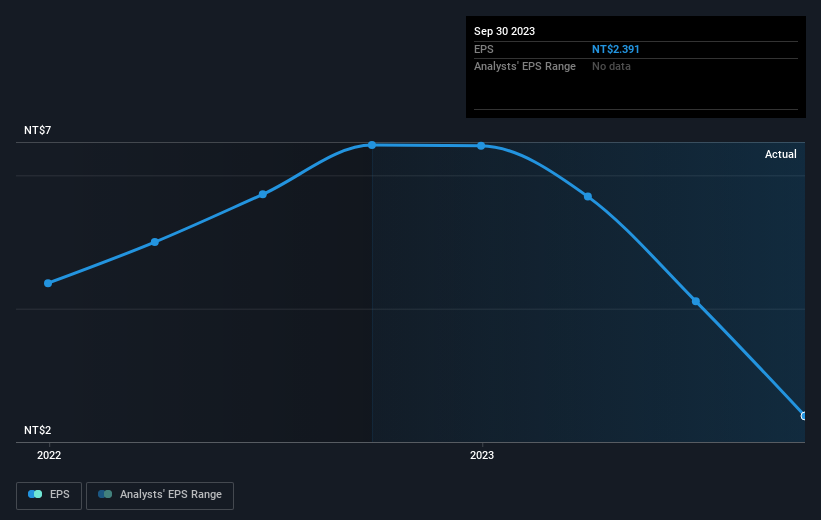 earnings-per-share-growth