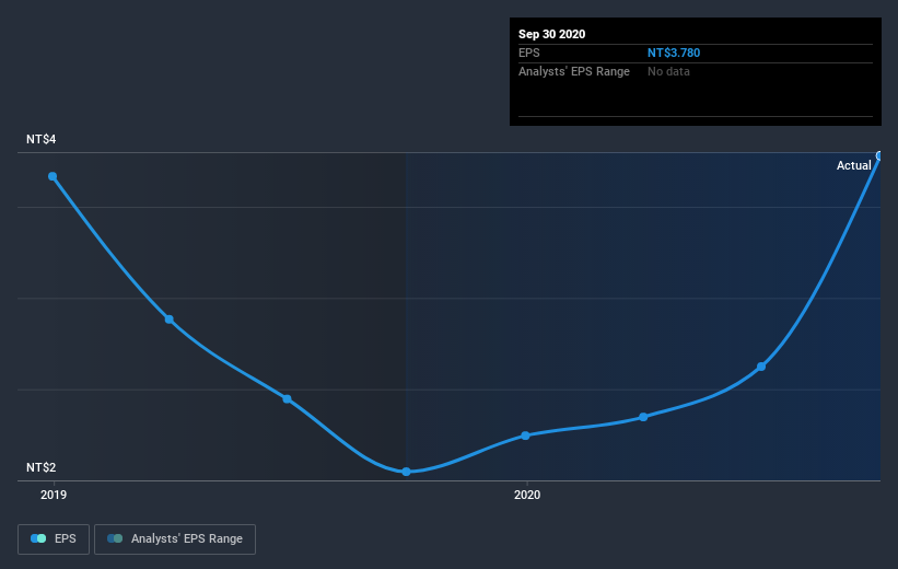 earnings-per-share-growth