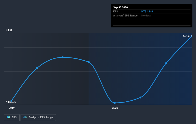 earnings-per-share-growth