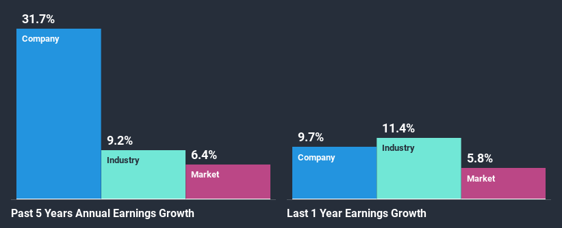 past-earnings-growth