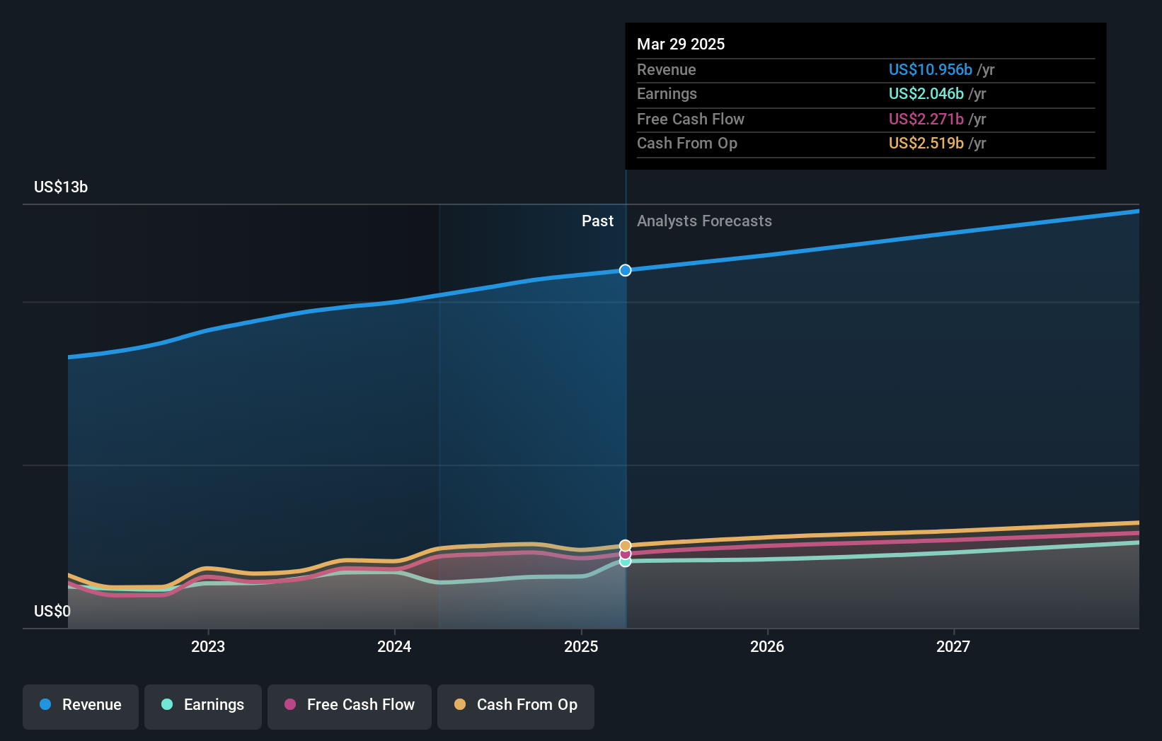 earnings-and-revenue-growth