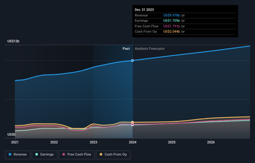 earnings-and-revenue-growth