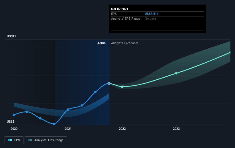 earnings-per-share-growth