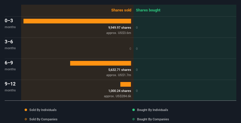 insider-trading-volume