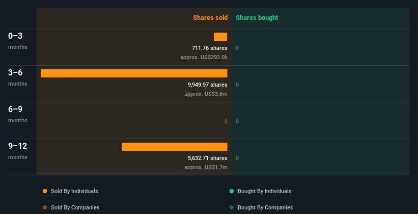 insider-trading-volume