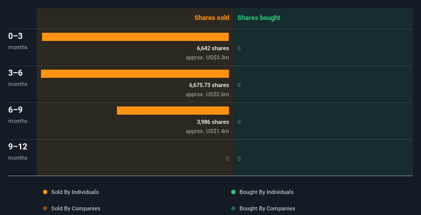 insider-trading-volume