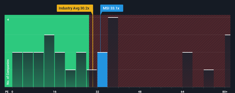 pe-multiple-vs-industry