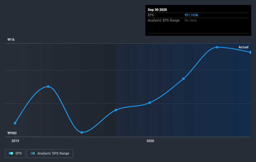 earnings-per-share-growth