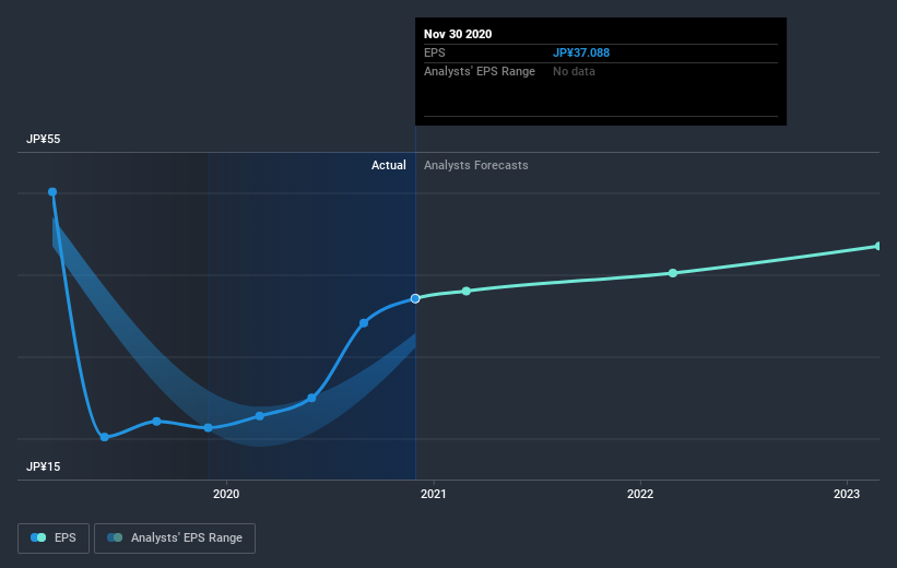 earnings-per-share-growth