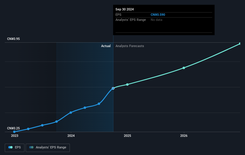 earnings-per-share-growth