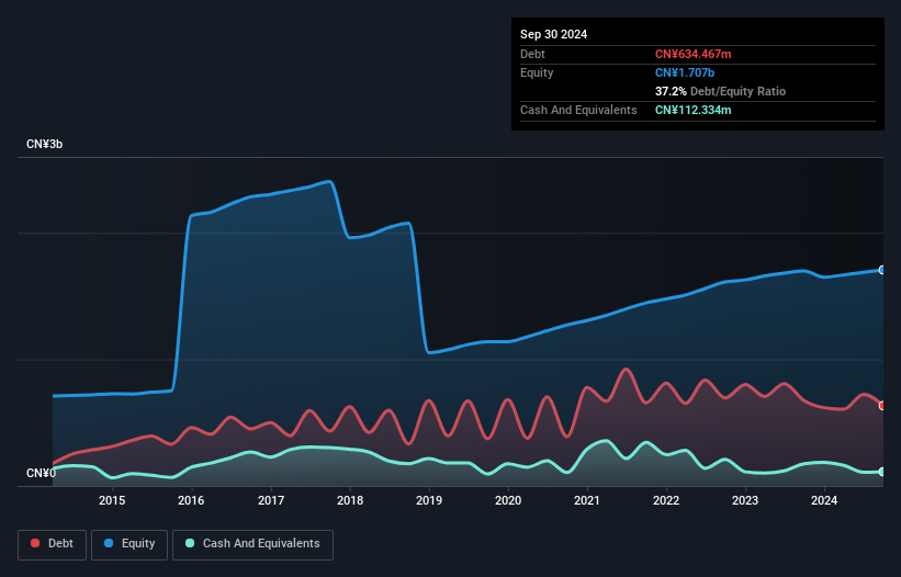 debt-equity-history-analysis