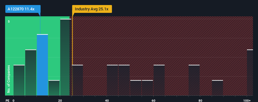 pe-multiple-vs-industry