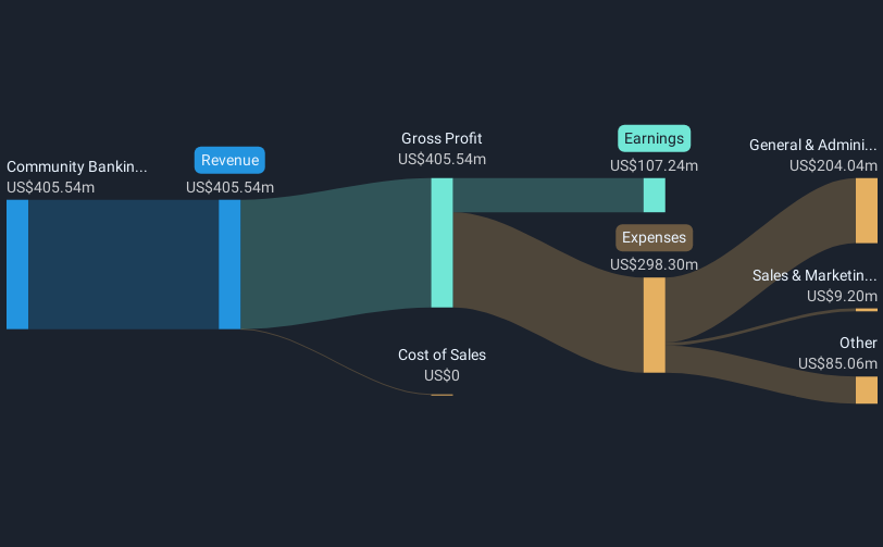 revenue-and-expenses-breakdown