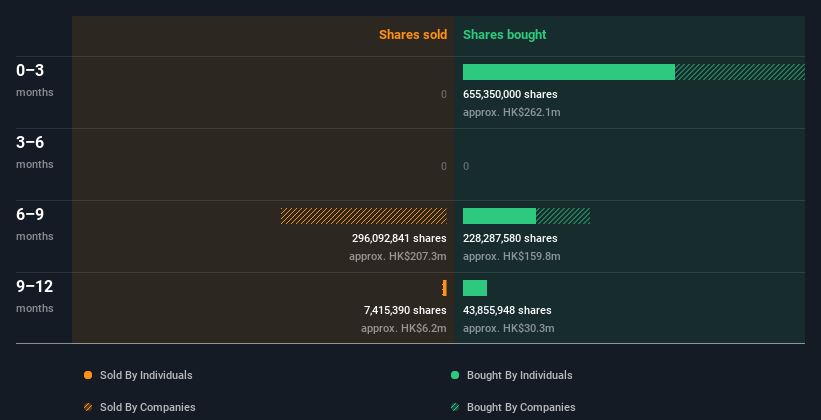 insider-trading-volume