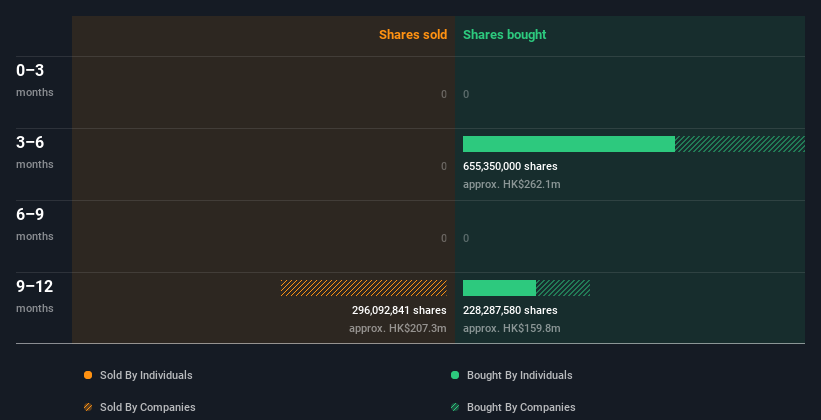 insider-trading-volume