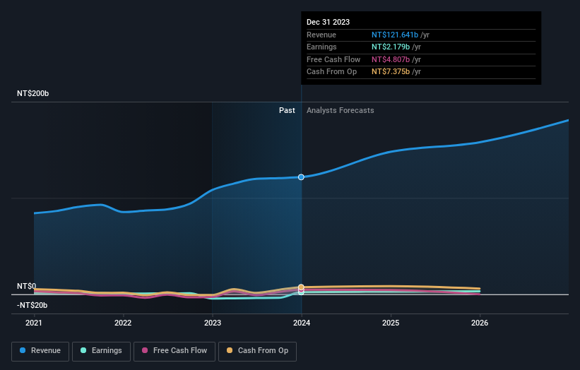 earnings-and-revenue-growth