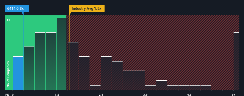 ps-multiple-vs-industry