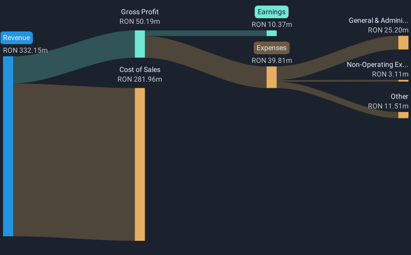 revenue-and-expenses-breakdown