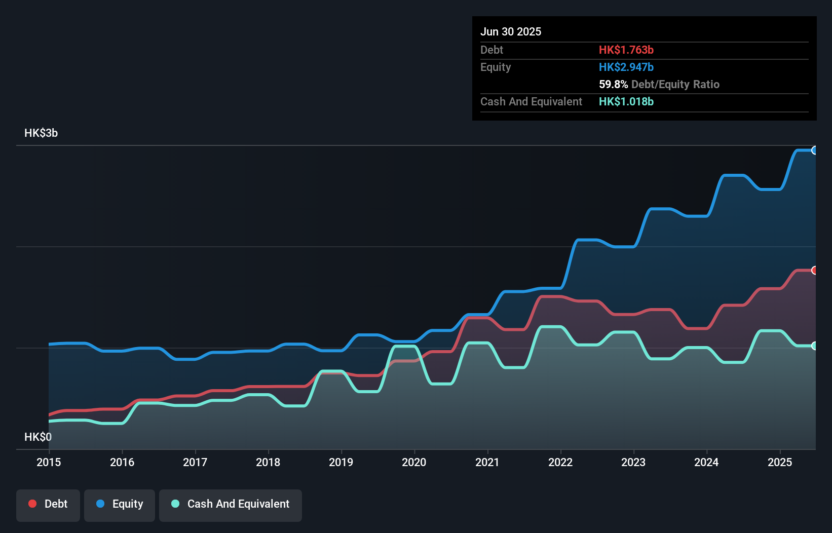 debt-equity-history-analysis
