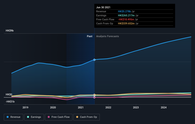 earnings-and-revenue-growth