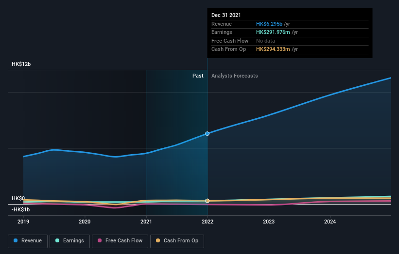 earnings-and-revenue-growth