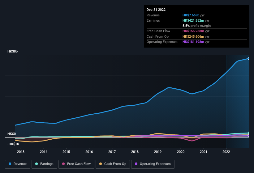 earnings-and-revenue-history