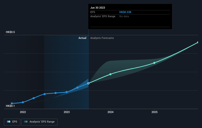 earnings-per-share-growth