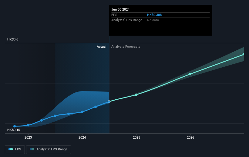 earnings-per-share-growth