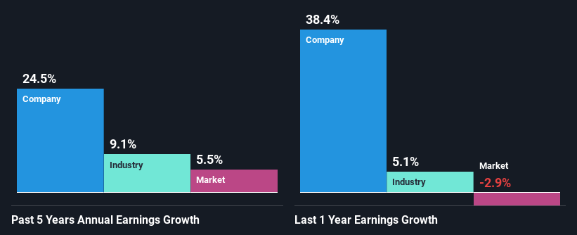 past-earnings-growth