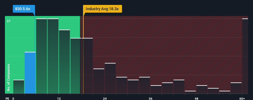 pe-multiple-vs-industry