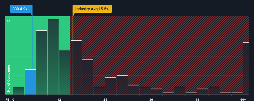 pe-multiple-vs-industry