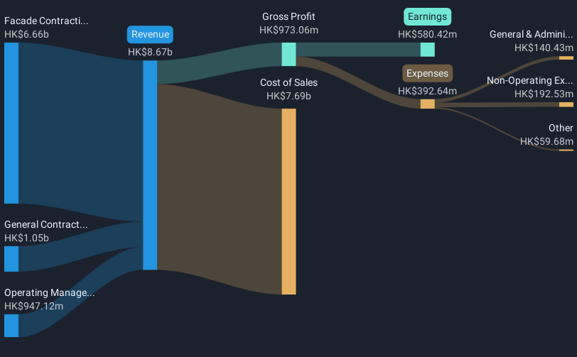 revenue-and-expenses-breakdown