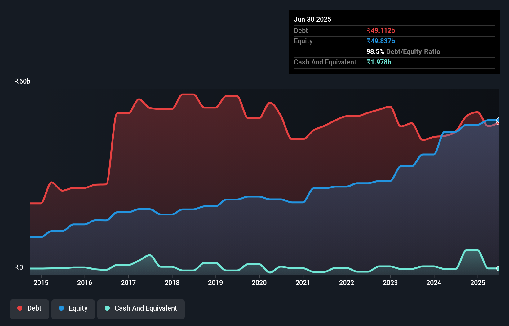 debt-equity-history-analysis