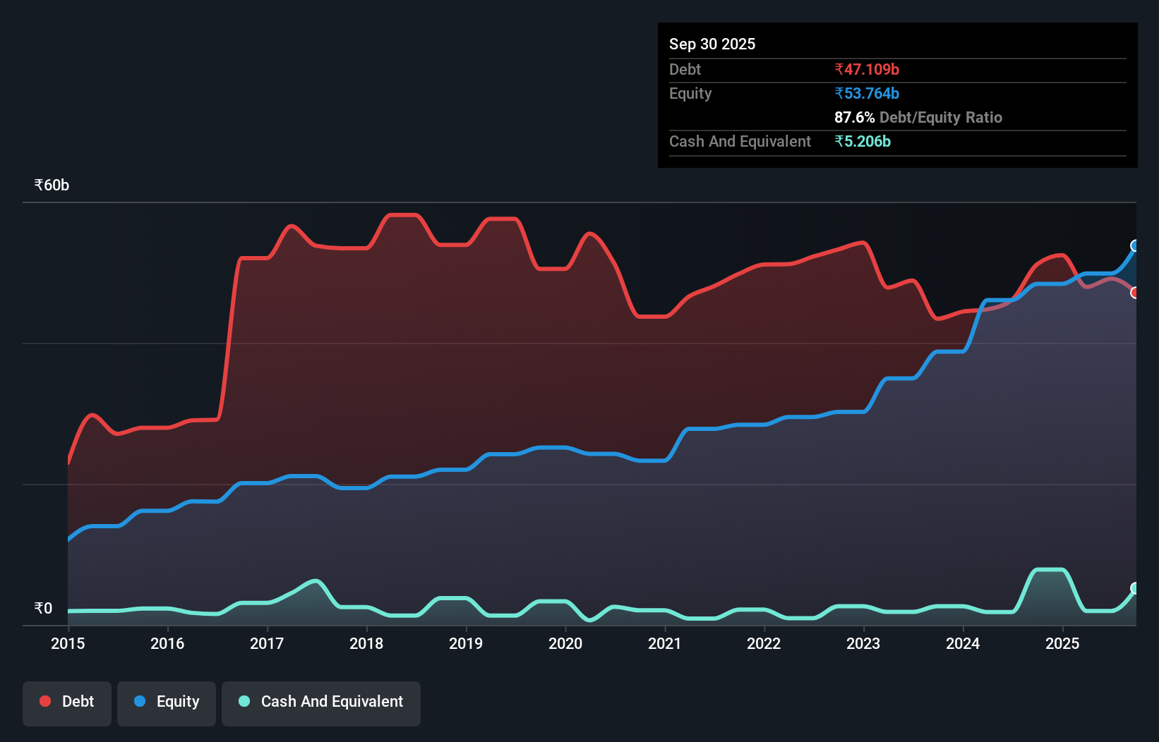 debt-equity-history-analysis