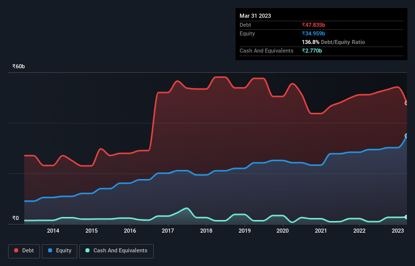 debt-equity-history-analysis