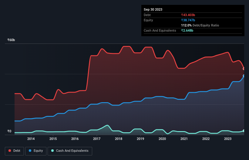 debt-equity-history-analysis