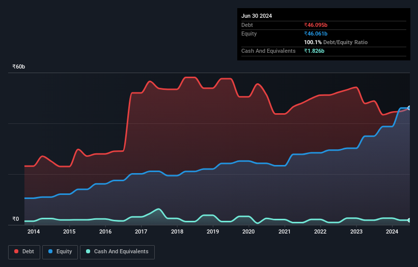 debt-equity-history-analysis