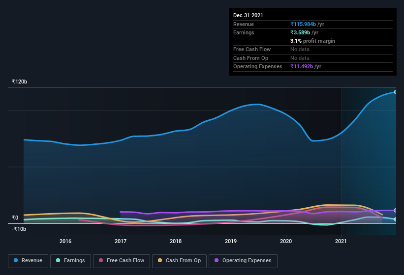 earnings-and-revenue-history