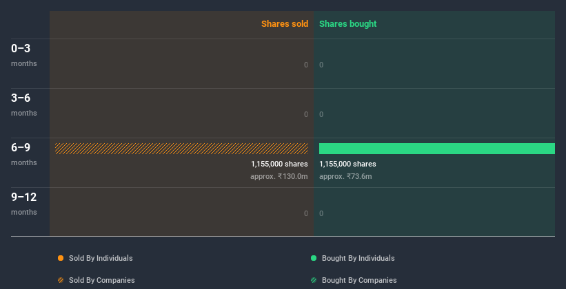 insider-trading-volume