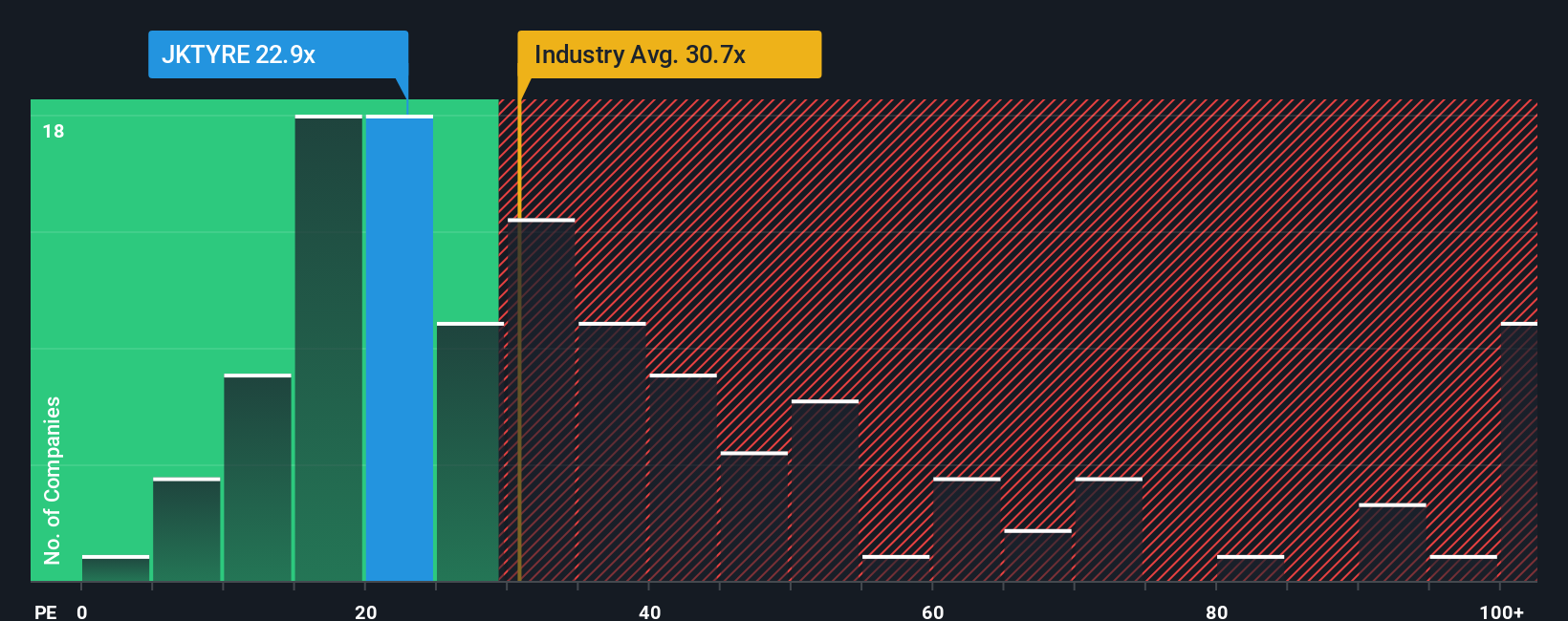 pe-multiple-vs-industry
