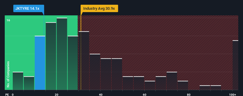 pe-multiple-vs-industry