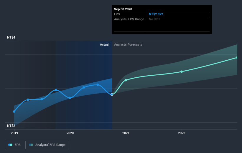 earnings-per-share-growth