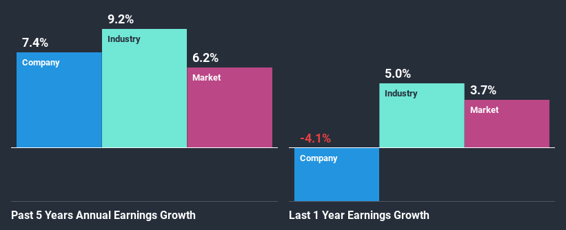 past-earnings-growth