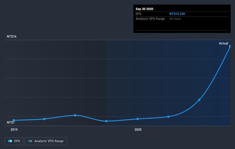 earnings-per-share-growth